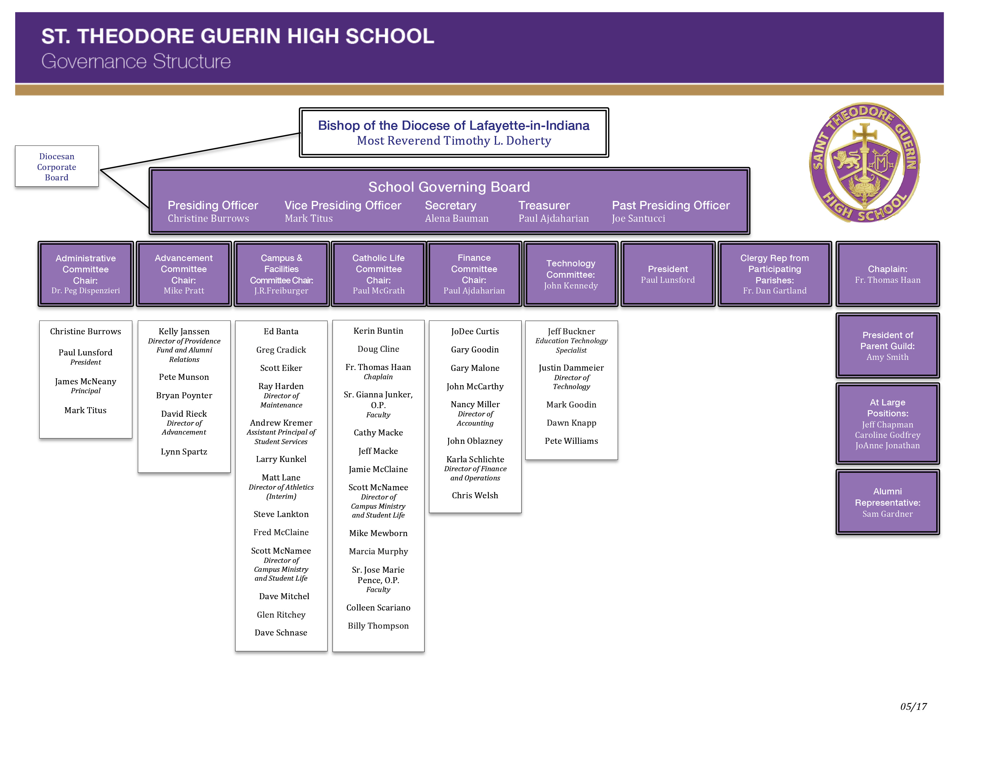 School Governing Board Guerin Catholic High School
